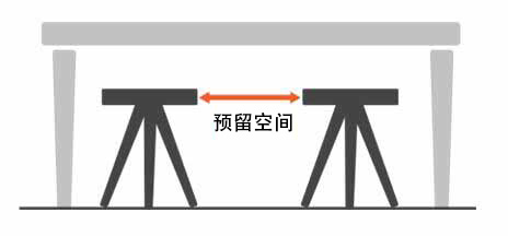 商用家具預留空間